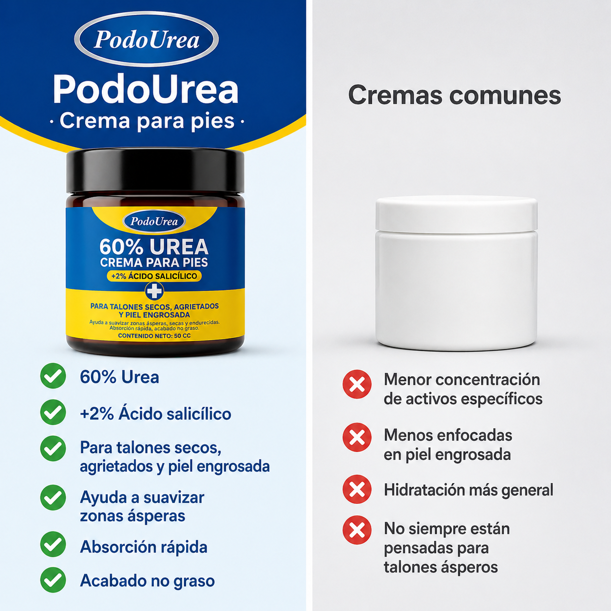 PodoUrea 60™